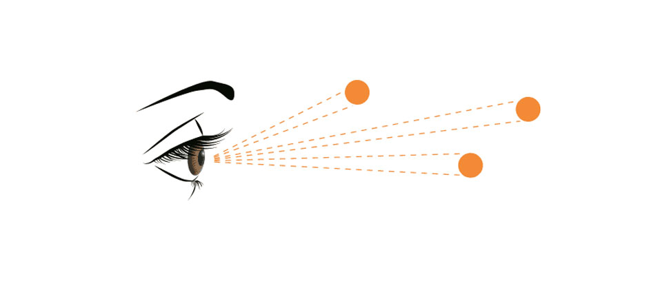 Grafik: Auge fixiert verschiedene Punkte in der Ferne